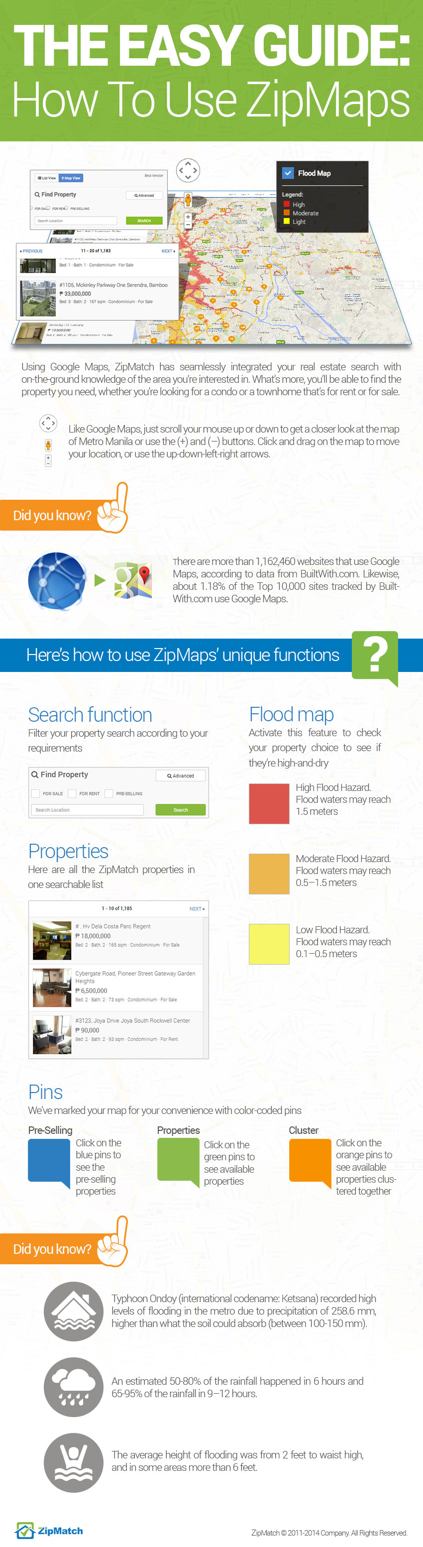 Zipmatch instructional infographic