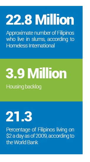 Housing by the numbers