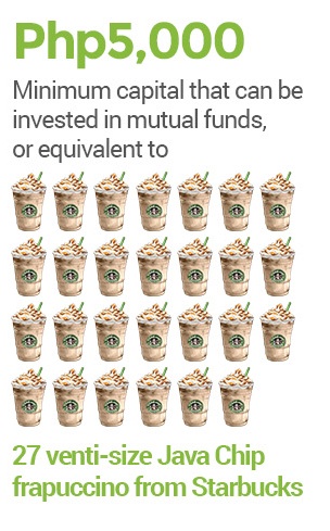 Minimum amount that can be invested in mutual funds in the Philippines