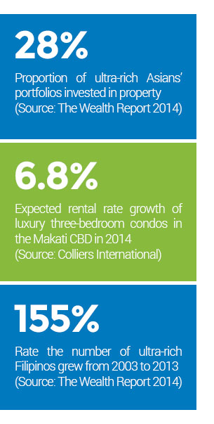 Ultra-rich property buyers