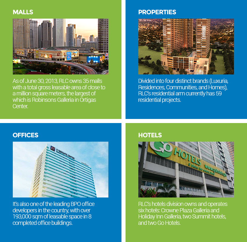 Top 20 Real Estate Developers In The Philippines The Best Developer