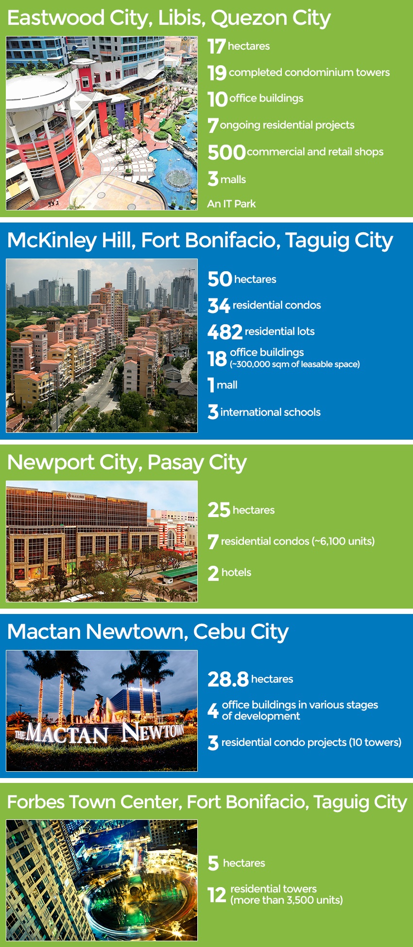 The Philippines’ Top Real Estate Developers ZipMatch