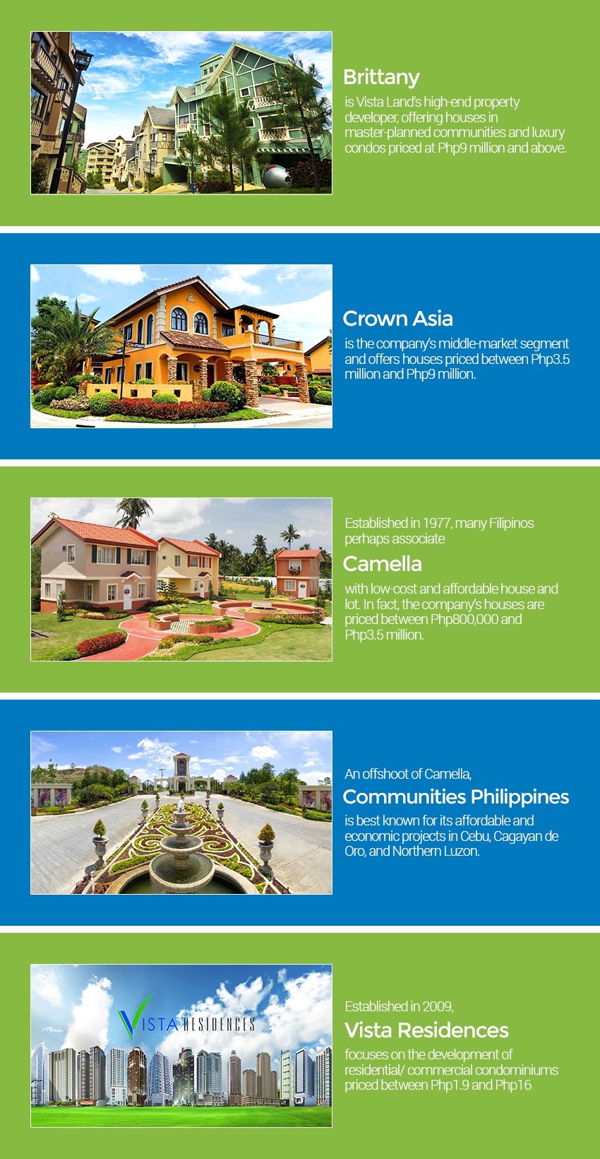 The Philippines’ Top Real Estate Developers ZipMatch