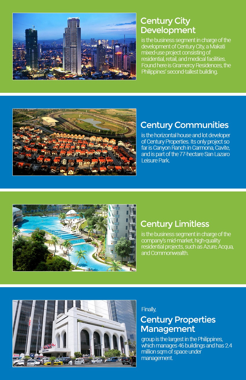 Top 20 Real Estate Developers In The Philippines The Best Developer