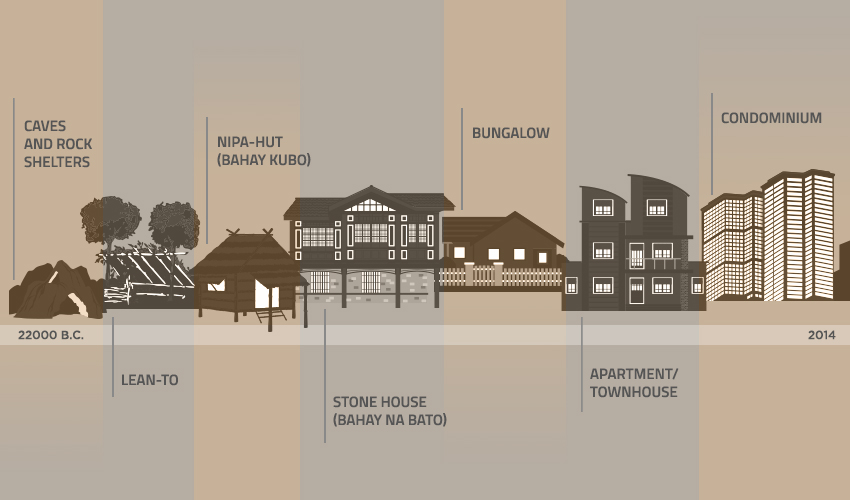 Evolution of the Filipino Home